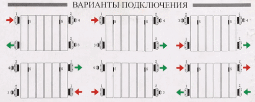 Способы подключения секционных радиаторов